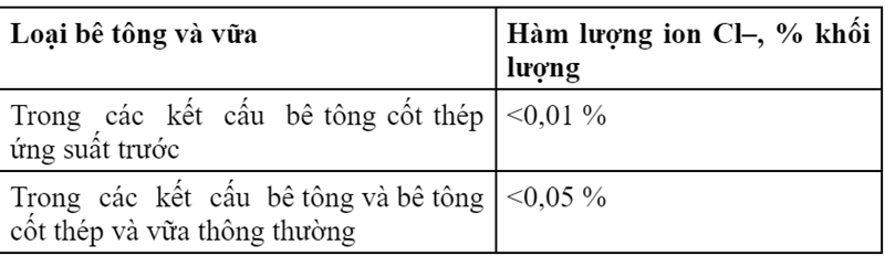 Hàm lượng Cl trong cát xây dựng